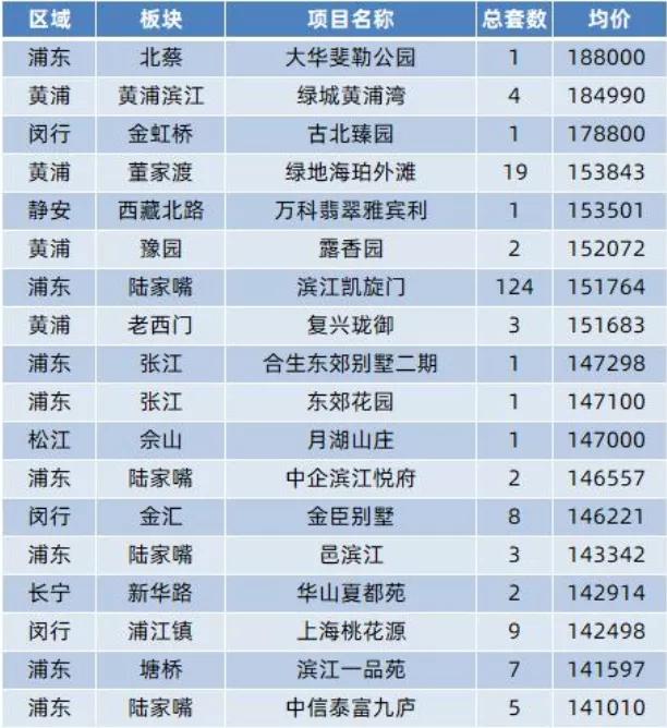 上海豪宅浦西浦东对比_浦东浦西豪宅项目分析_上海东方明珠花园别墅