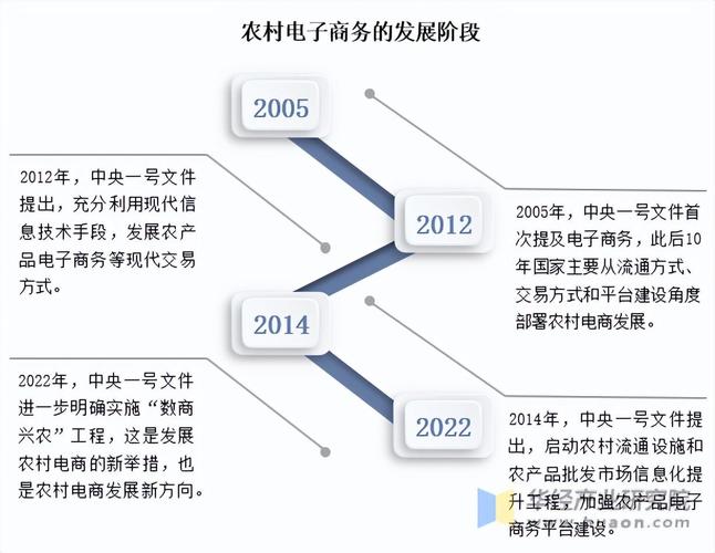 电子商务兴起促进互联网金融发展，其在我国发展得益于两大契机？