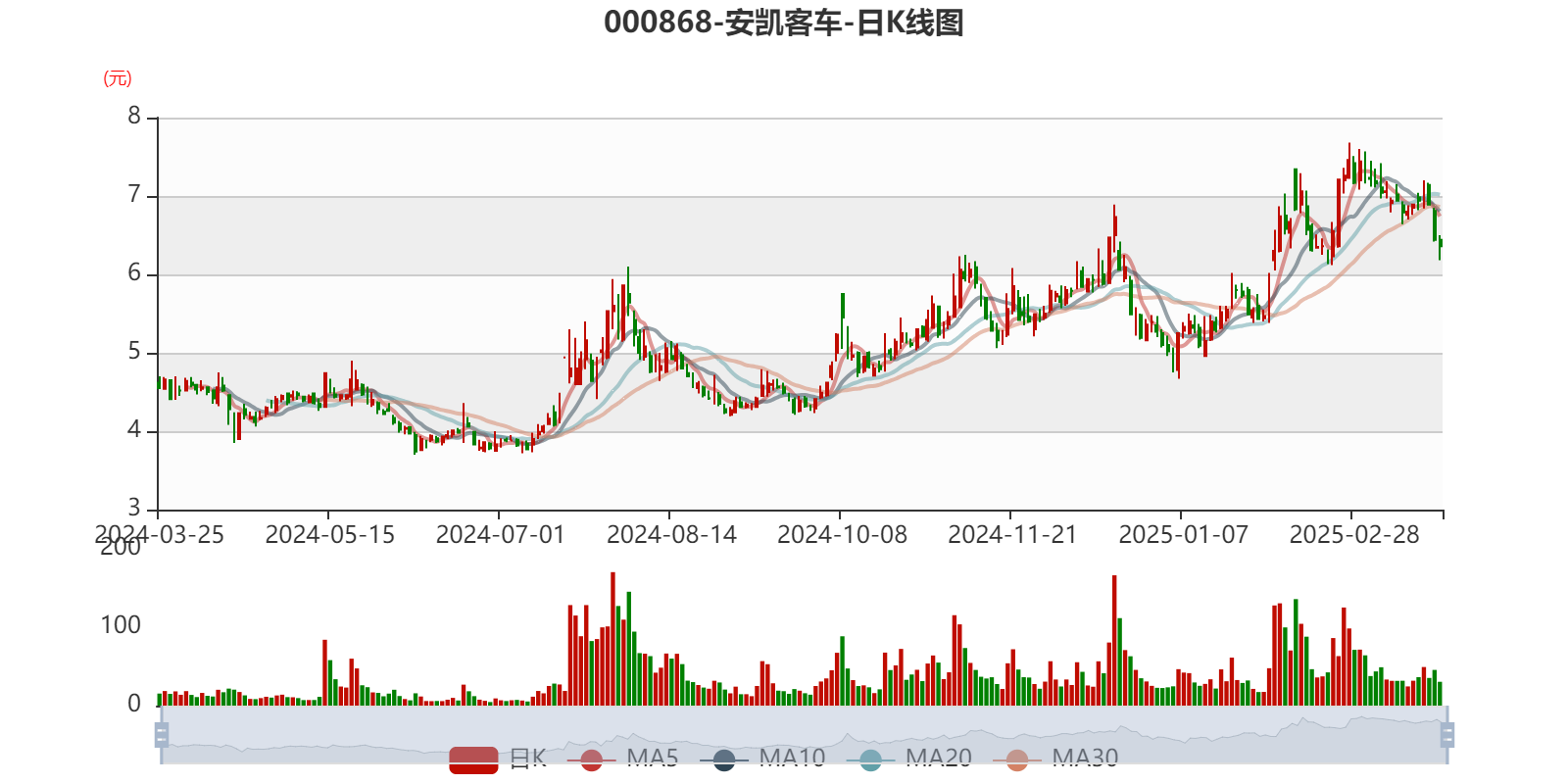 安凯客车2024年年度报告_安凯客车财务数据分析_安凯客车之散户大家庭