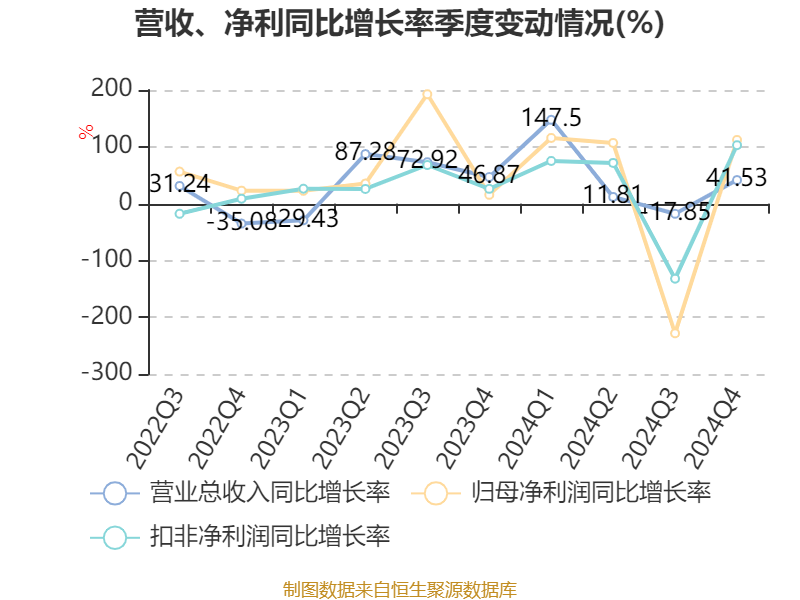 安凯客车2024年年度报告_安凯客车财务数据分析_安凯客车之散户大家庭