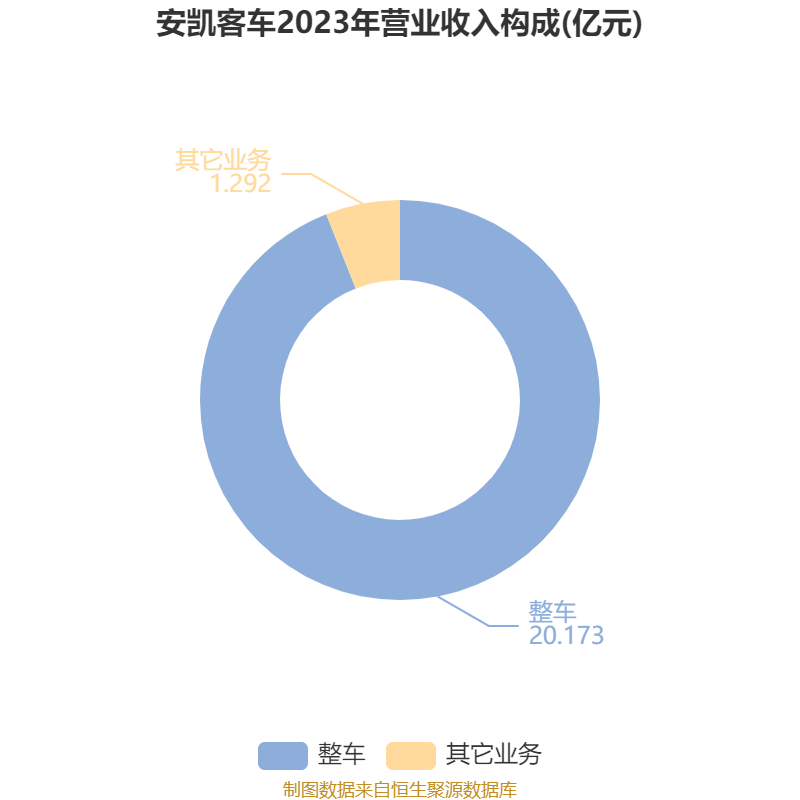 安凯客车之散户大家庭_安凯客车2024年年度报告_安凯客车财务数据分析