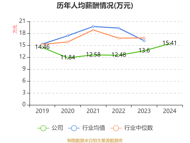 安凯客车财务数据分析_安凯客车2024年年度报告_安凯客车之散户大家庭