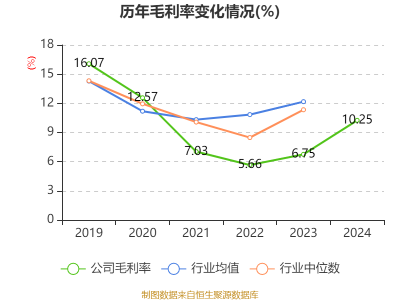 安凯客车之散户大家庭_安凯客车财务数据分析_安凯客车2024年年度报告