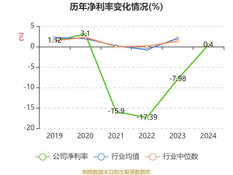 安凯客车之散户大家庭_安凯客车2024年年度报告_安凯客车财务数据分析