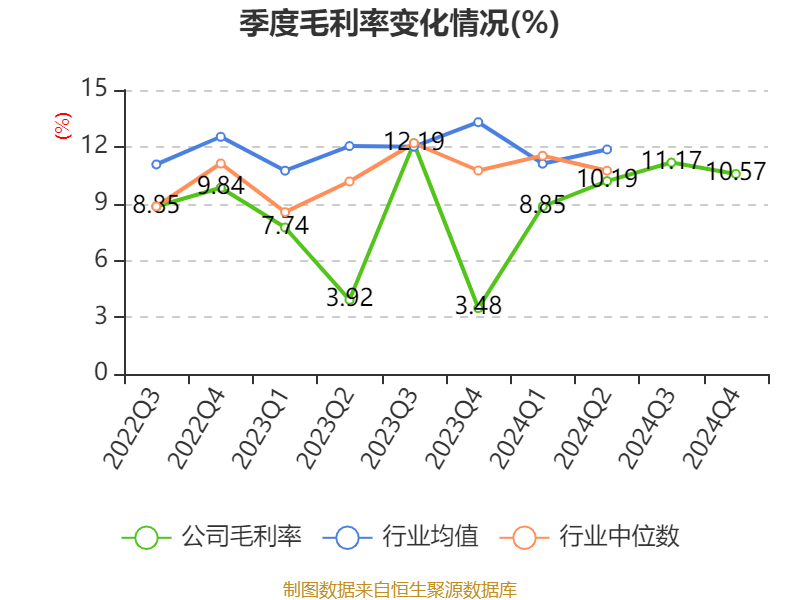 安凯客车之散户大家庭_安凯客车2024年年度报告_安凯客车财务数据分析