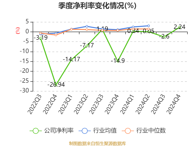 安凯客车之散户大家庭_安凯客车2024年年度报告_安凯客车财务数据分析