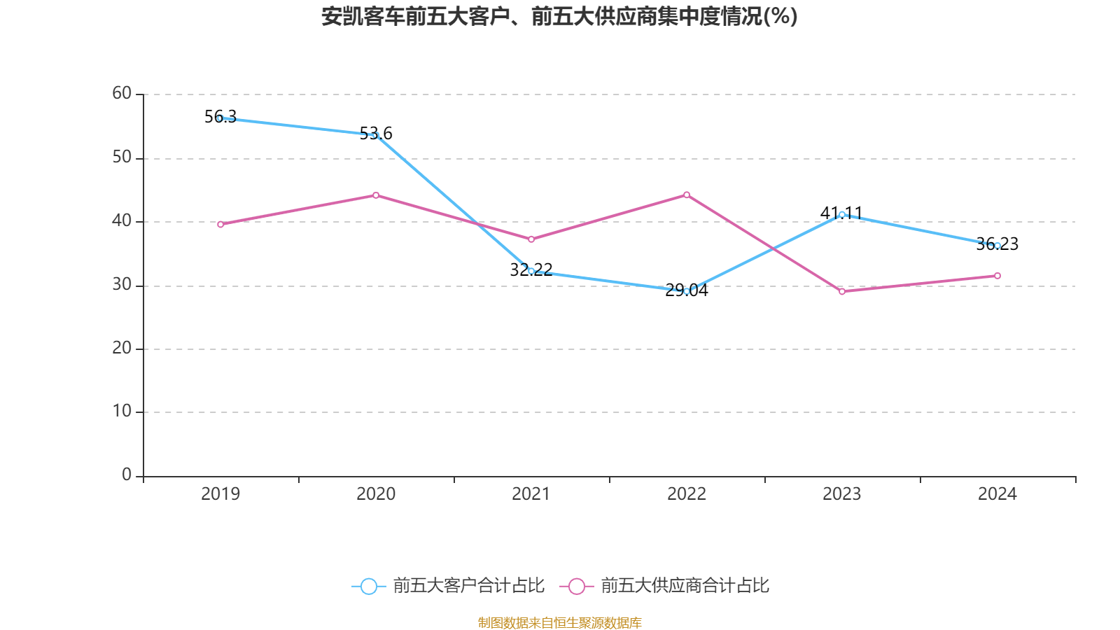 安凯客车2024年年度报告_安凯客车财务数据分析_安凯客车之散户大家庭