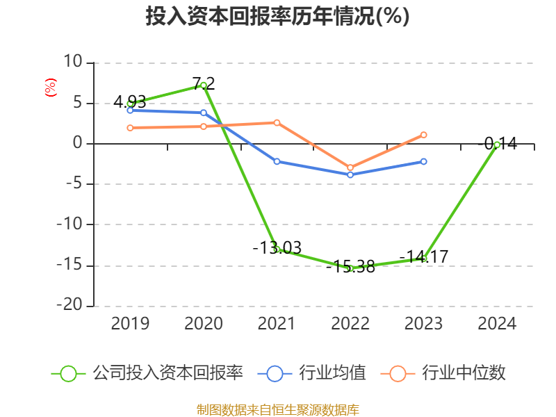安凯客车财务数据分析_安凯客车之散户大家庭_安凯客车2024年年度报告