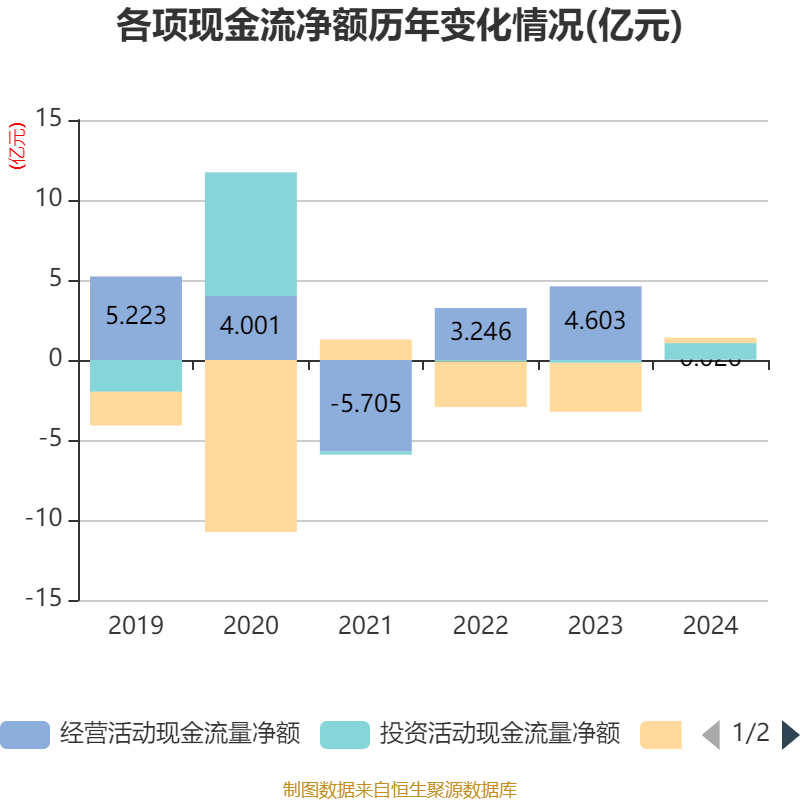安凯客车2024年年度报告_安凯客车财务数据分析_安凯客车之散户大家庭