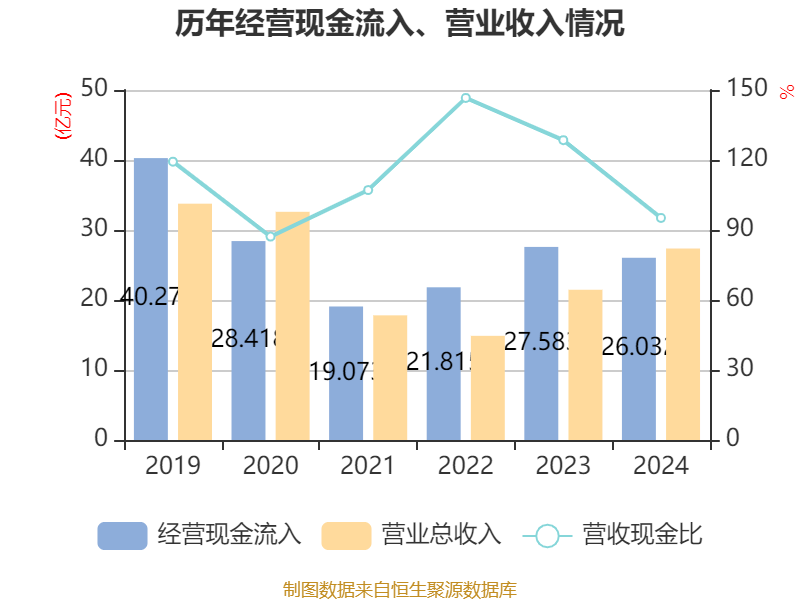 安凯客车之散户大家庭_安凯客车2024年年度报告_安凯客车财务数据分析