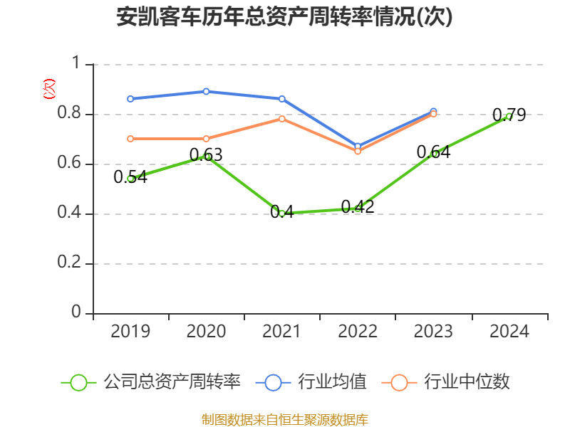 安凯客车财务数据分析_安凯客车之散户大家庭_安凯客车2024年年度报告