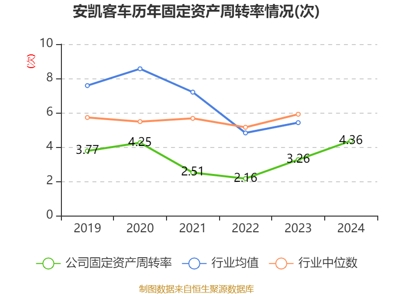 安凯客车之散户大家庭_安凯客车财务数据分析_安凯客车2024年年度报告