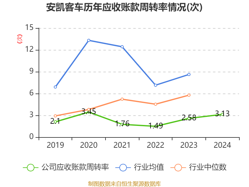 安凯客车2024年年度报告_安凯客车财务数据分析_安凯客车之散户大家庭