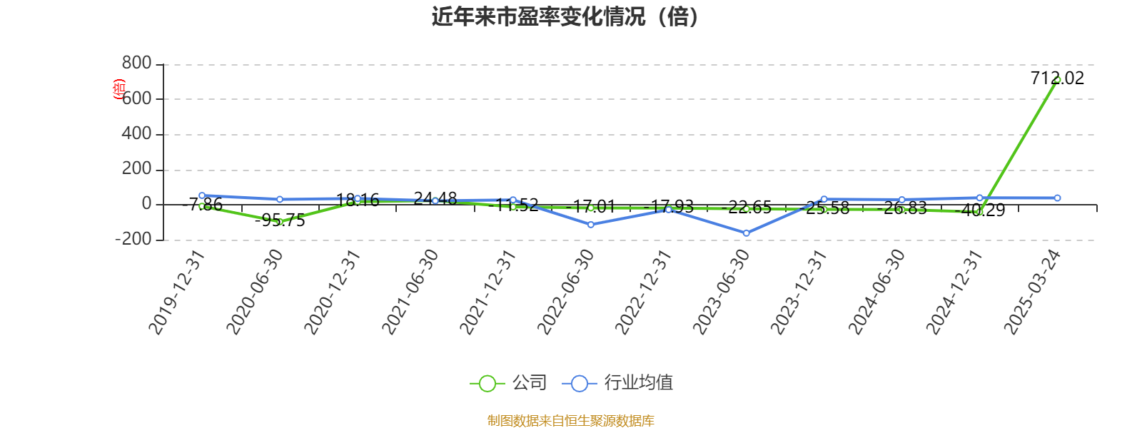 安凯客车2024年年度报告_安凯客车财务数据分析_安凯客车之散户大家庭