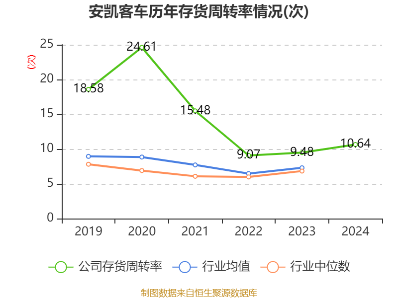 安凯客车财务数据分析_安凯客车2024年年度报告_安凯客车之散户大家庭