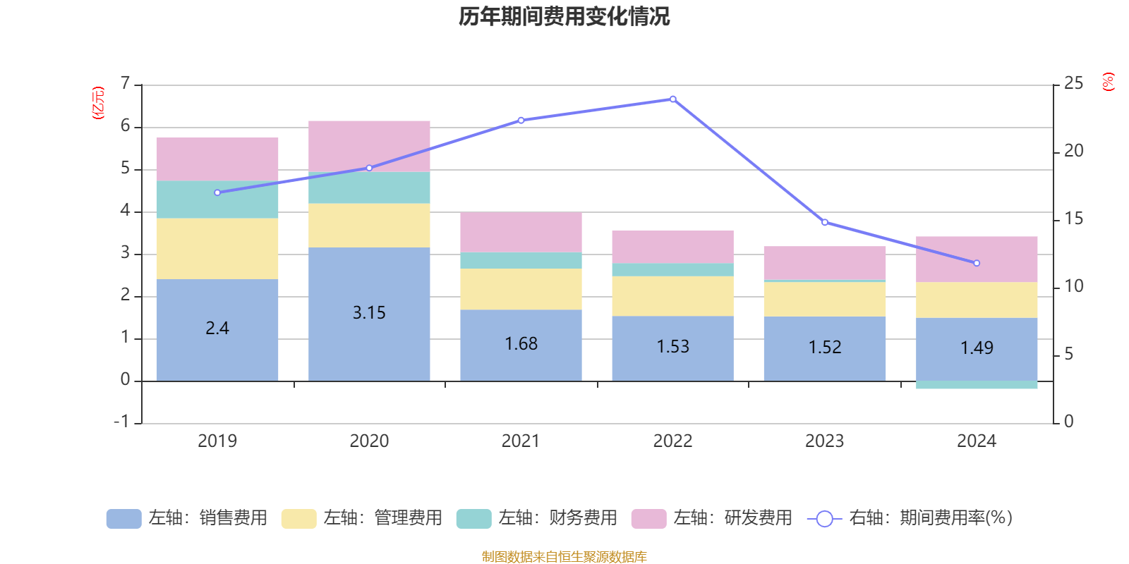 安凯客车财务数据分析_安凯客车之散户大家庭_安凯客车2024年年度报告