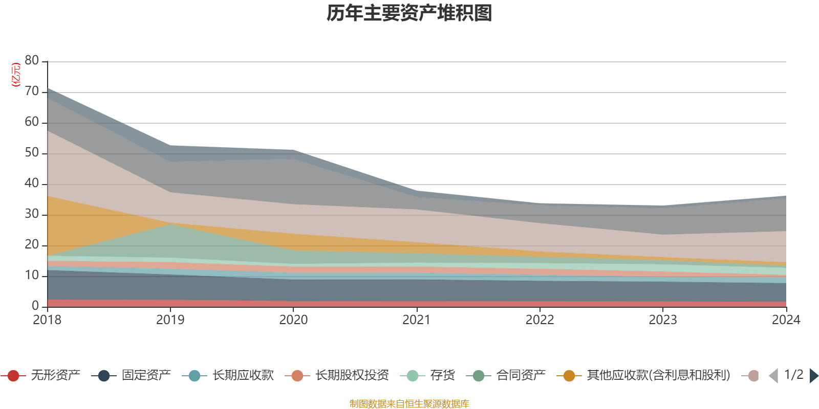 安凯客车2024年年度报告_安凯客车之散户大家庭_安凯客车财务数据分析
