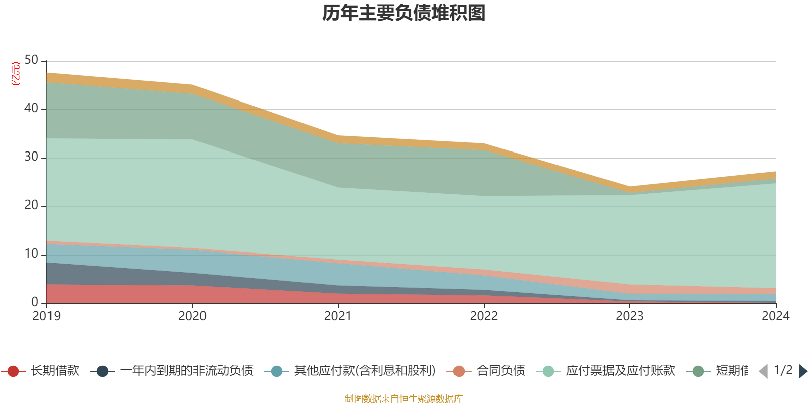 安凯客车财务数据分析_安凯客车之散户大家庭_安凯客车2024年年度报告