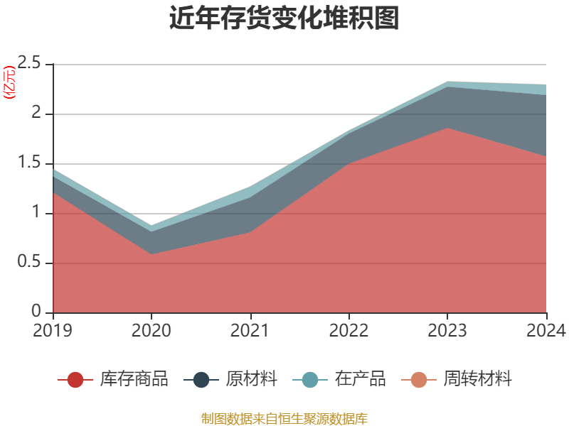 安凯客车财务数据分析_安凯客车之散户大家庭_安凯客车2024年年度报告