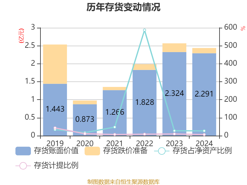 安凯客车之散户大家庭_安凯客车财务数据分析_安凯客车2024年年度报告
