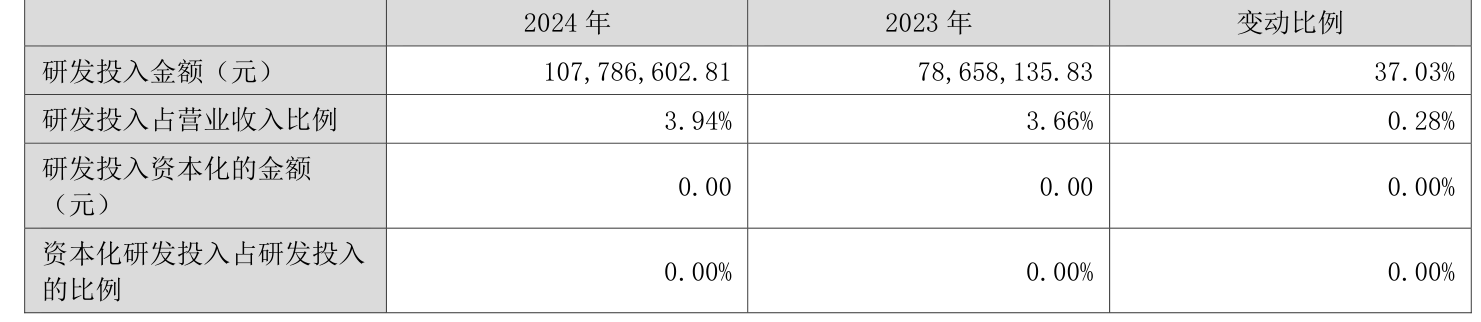 安凯客车财务数据分析_安凯客车2024年年度报告_安凯客车之散户大家庭