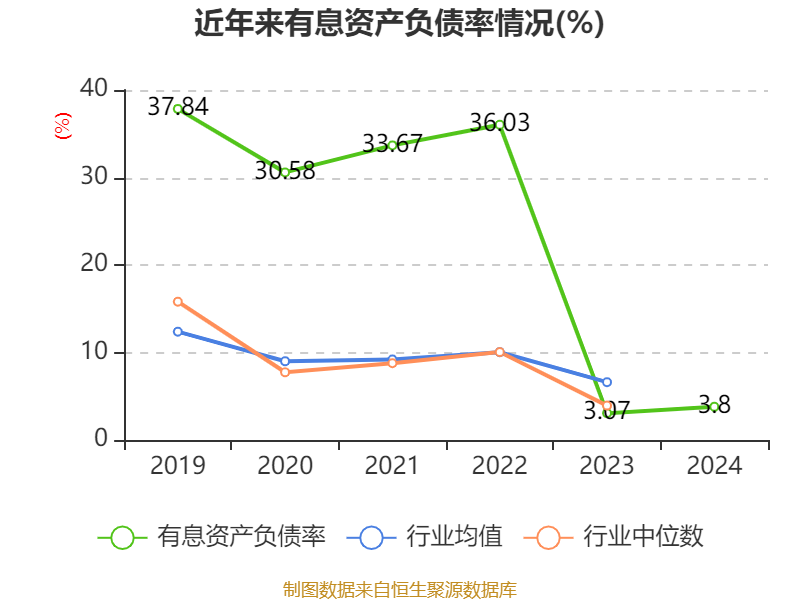 安凯客车2024年年度报告_安凯客车财务数据分析_安凯客车之散户大家庭