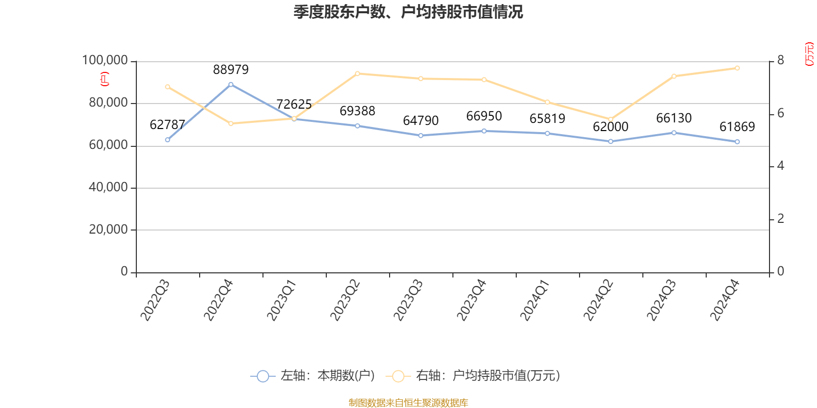 安凯客车财务数据分析_安凯客车之散户大家庭_安凯客车2024年年度报告
