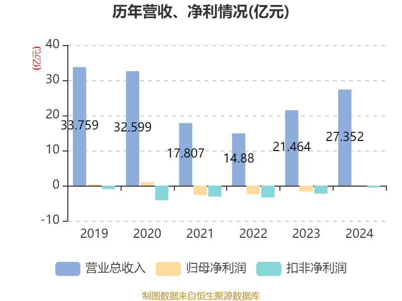 安凯客车之散户大家庭_安凯客车财务数据分析_安凯客车2024年年度报告