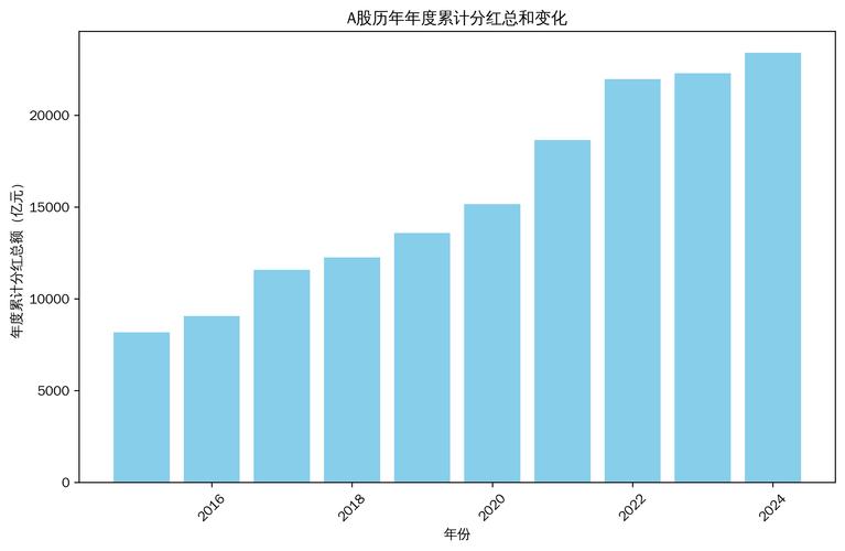 71倍利润分红案例_2025已披露高送转股票_A股公司中期分红比例高