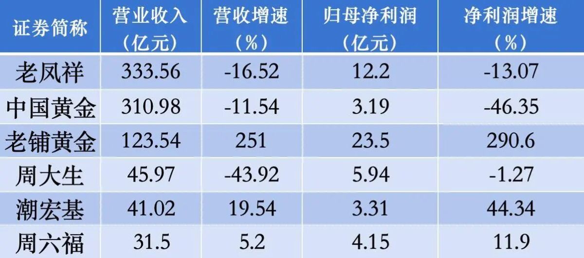 9月黄金股狂飙！西部黄金3天涨停，上涨受三因素带动？