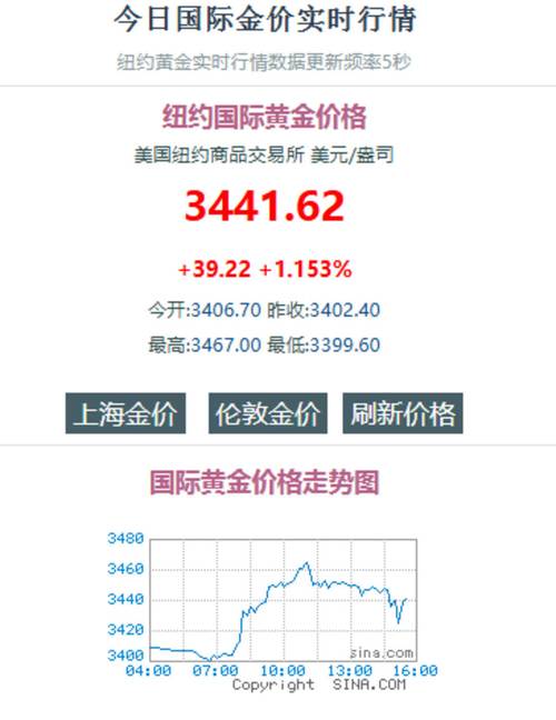 大盘预测图_黄金股涨停潮_黄金股ETF收益率