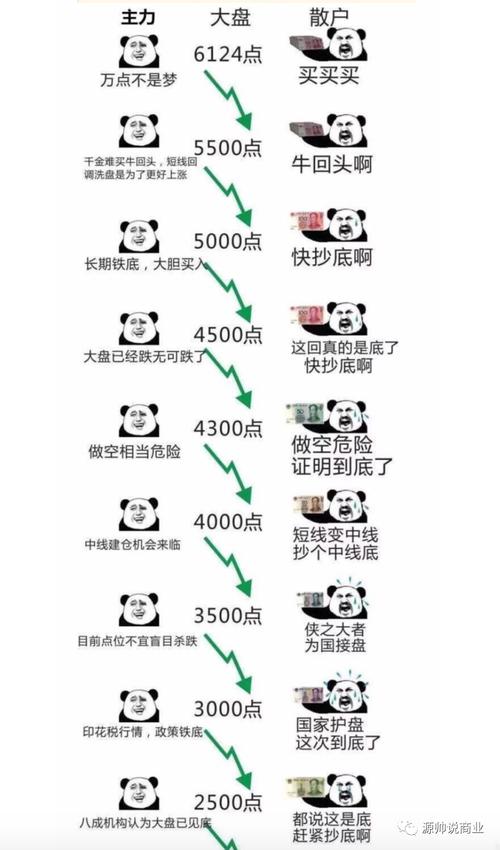 期货交易老将经验之谈_期货技术论坛_期货大作手经典语录