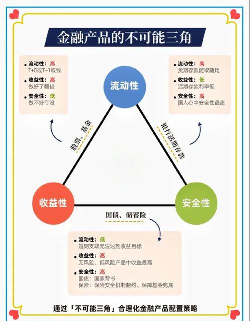 对互联网金融的看法：操作简化、解决不对称性及优势对比