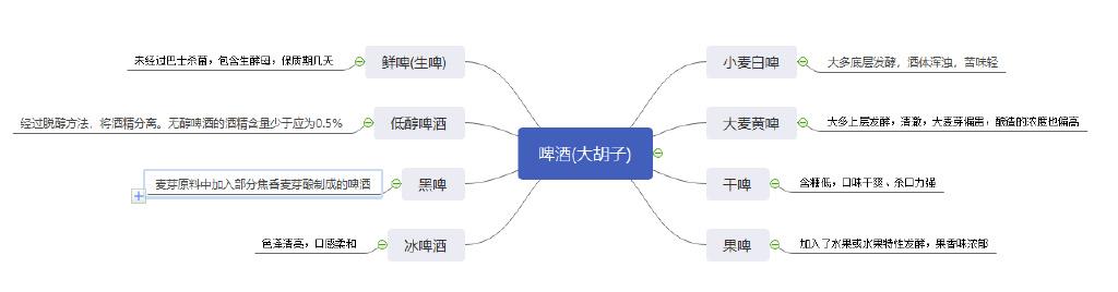 精酿啤酒推荐_啤酒花素材_啤酒选择困难症