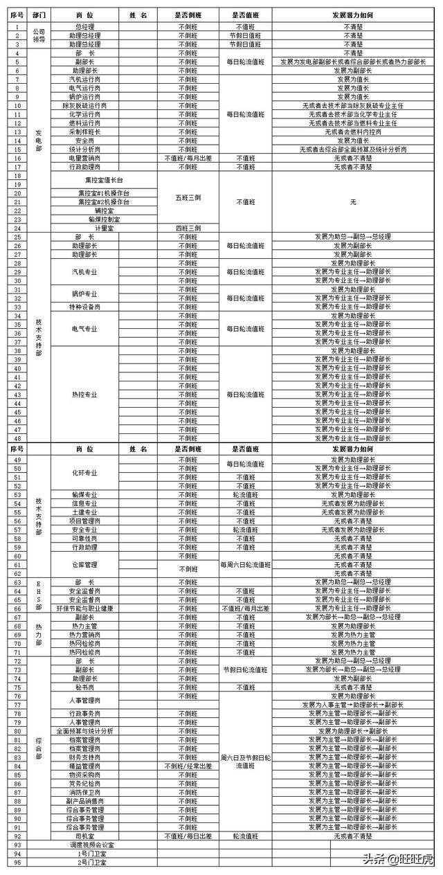 电厂员工待遇怎么样_电厂岗位工资待遇_电厂收入构成