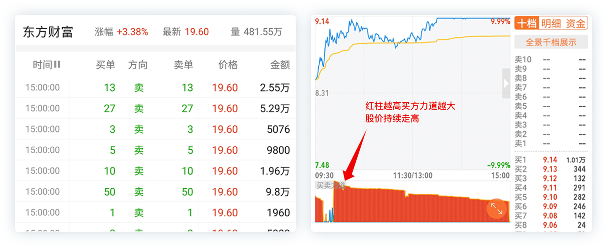 同花顺Level-2极速版产品说明书，带你了解Level-2