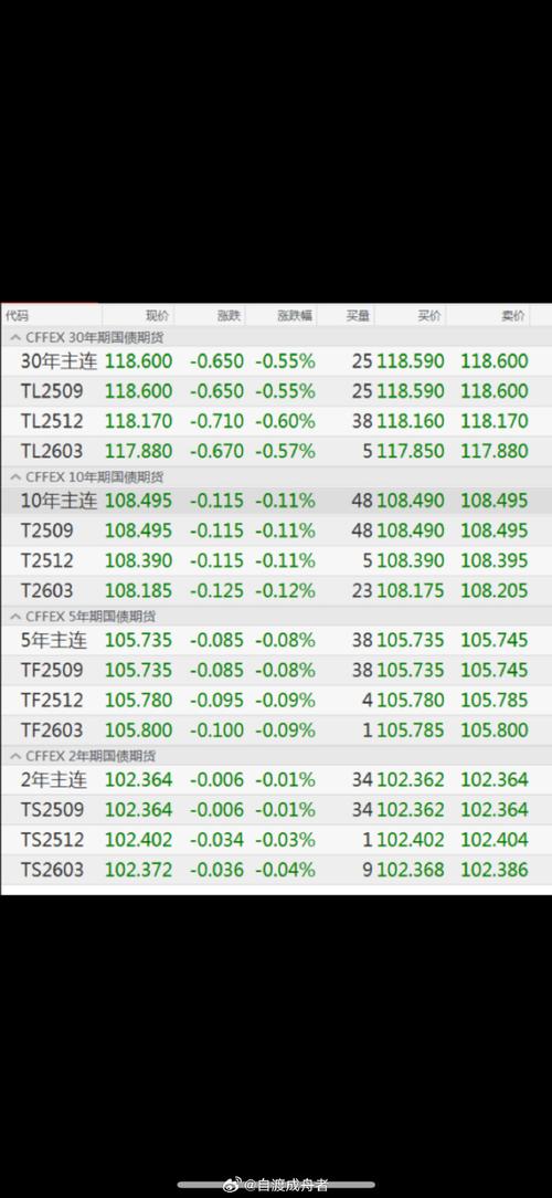 股指期货市场表现分析_国债期货CTD券收益率变动_招商期货