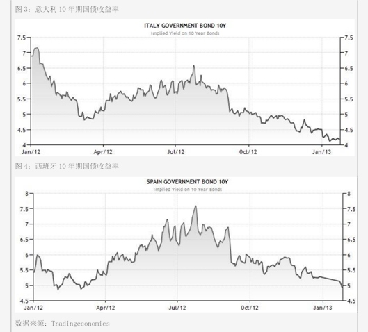 招商期货_股指期货市场表现分析_国债期货CTD券收益率变动