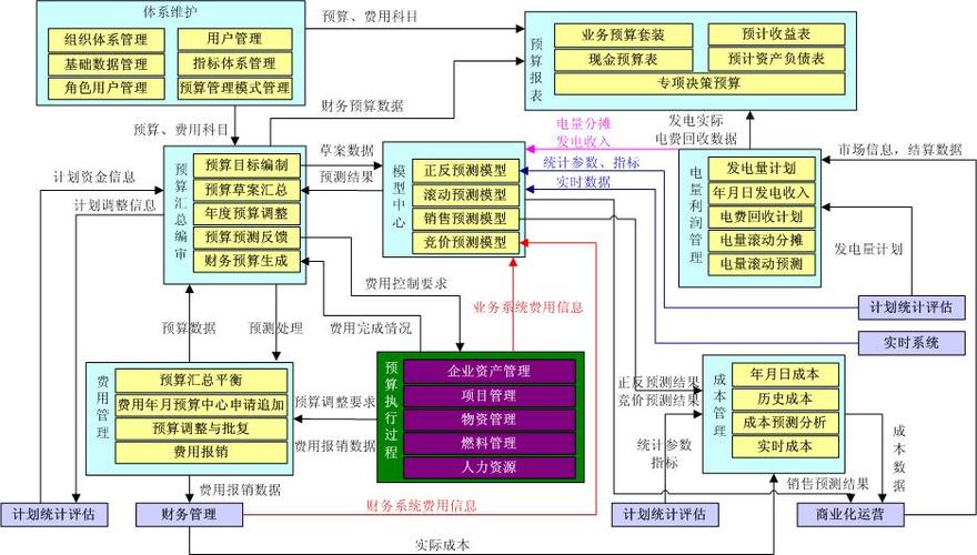 国电邯郸电厂 电力体制改革下，火力发电厂如何加强全面成本预算