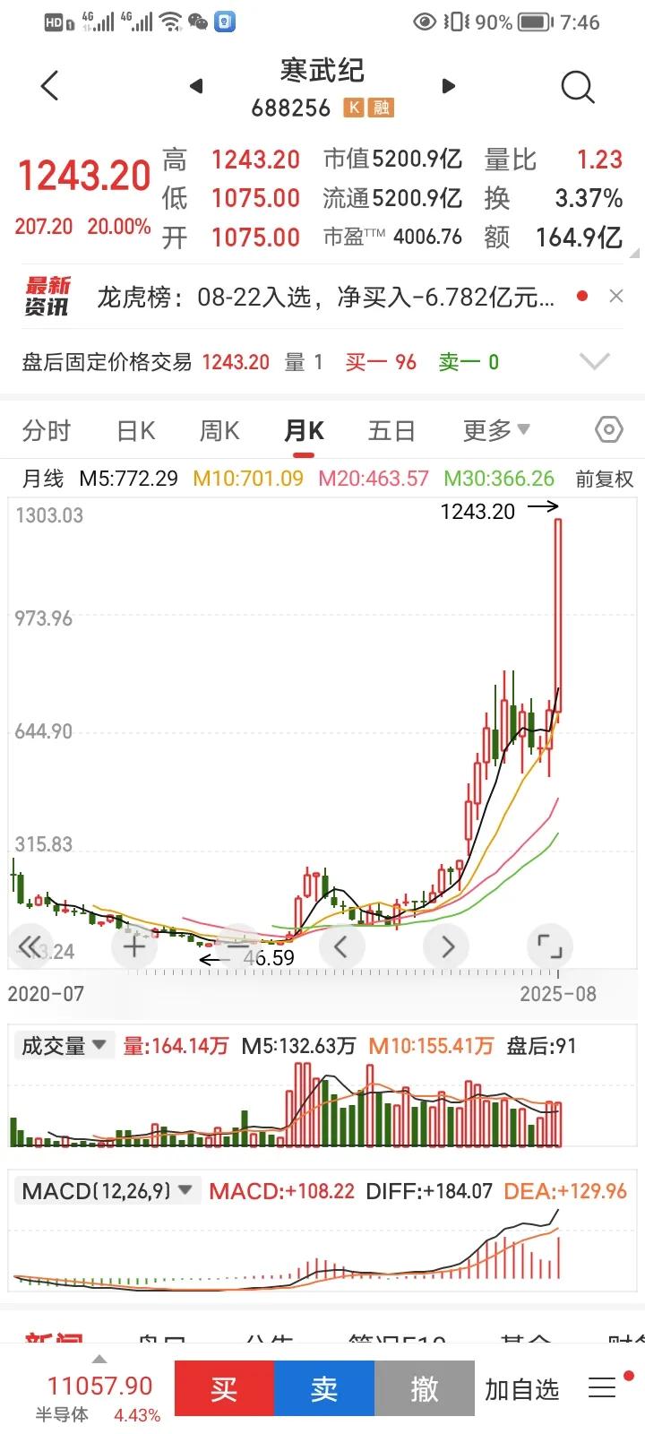 机构主导长牛_A股去散户化_去散户化是谁提出来的