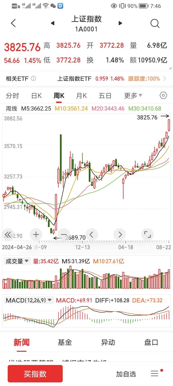 A股去散户化_机构主导长牛_去散户化是谁提出来的
