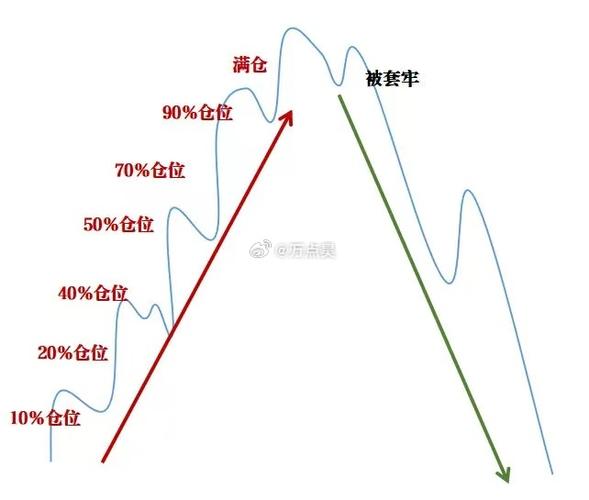 机构主导长牛_A股去散户化_去散户化是谁提出来的