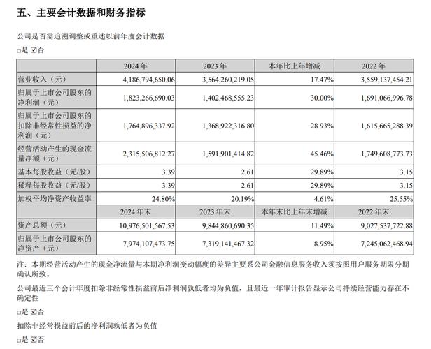 老牌互联网企业同花顺2017年财报不佳，营收净利润双降
