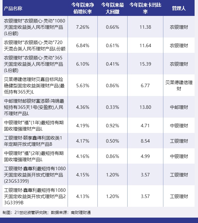 个人养老金缴存潮起，产品目录大揭秘，投资选择看这里