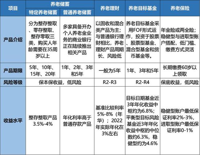 个人养老金理财产品测评_个人养老金基金表现分析_2025哪个理财产品好