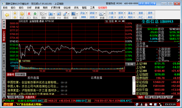 同花顺股票行情交易软件功能特点_同花顺可以卖条件单吗_国新证券同花顺行情交易软件