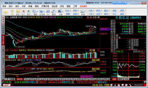同花顺股票行情交易软件功能特点_同花顺可以卖条件单吗_国新证券同花顺行情交易软件