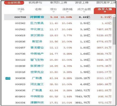 龙虎榜选股基本方法介绍：跟踪、看席位，把握投资机会