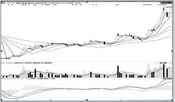 龙虎榜 选股_龙虎榜席位战法_龙虎榜选股方法
