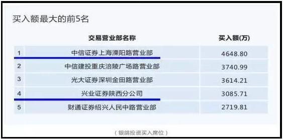 龙虎榜 选股_龙虎榜席位战法_龙虎榜选股方法
